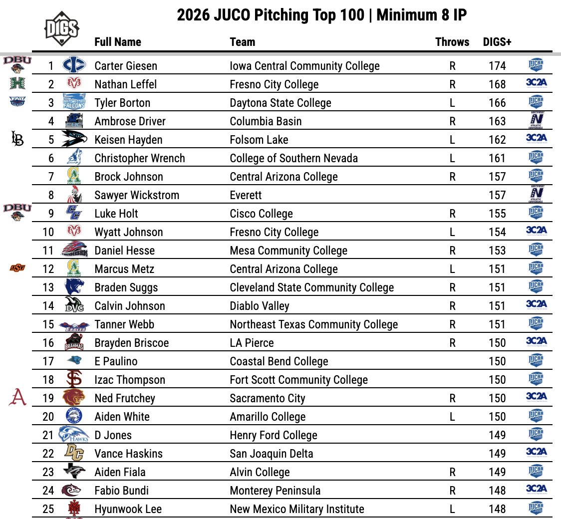 Pitcher DIGS tweet media