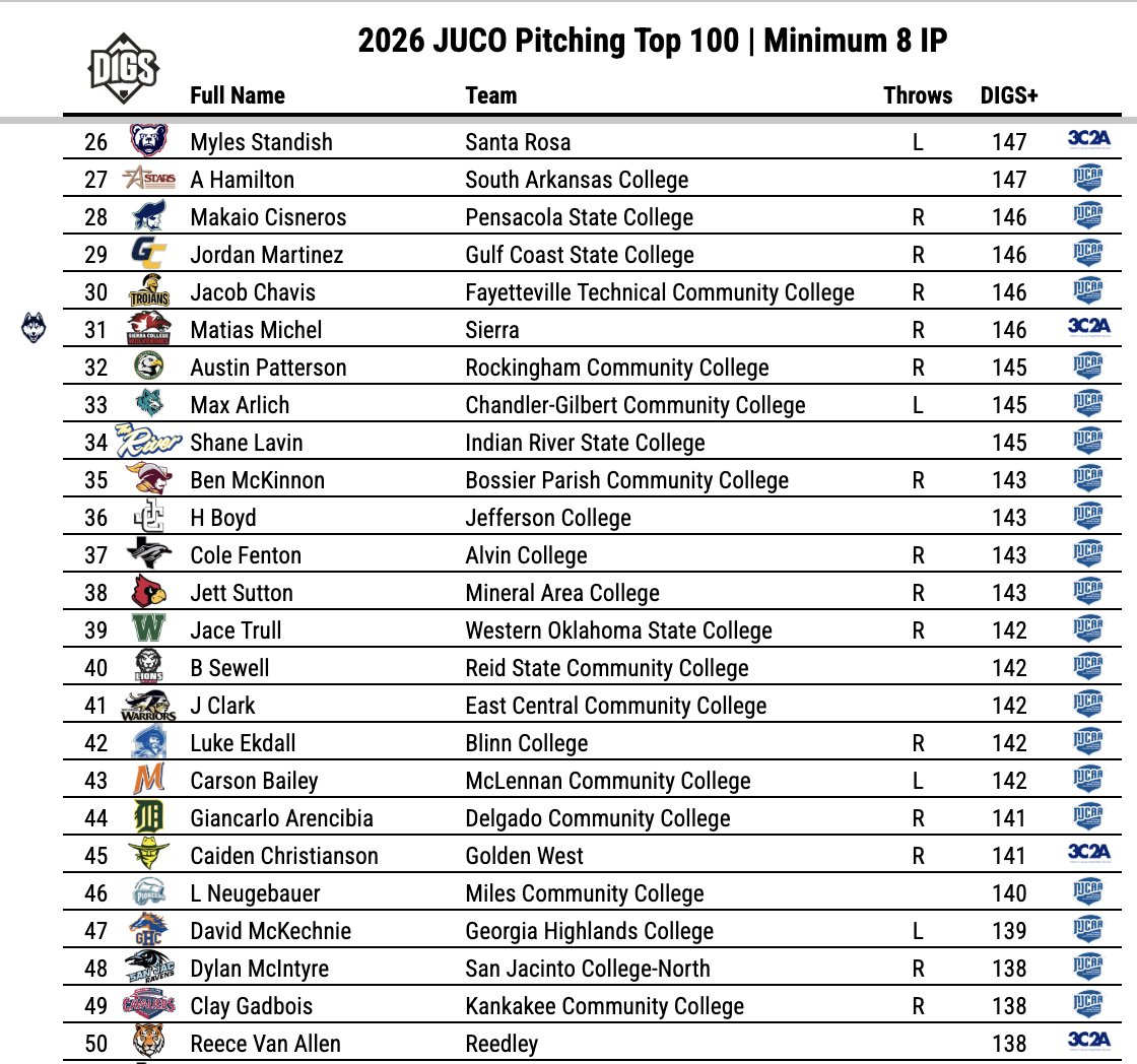 Pitcher DIGS tweet media