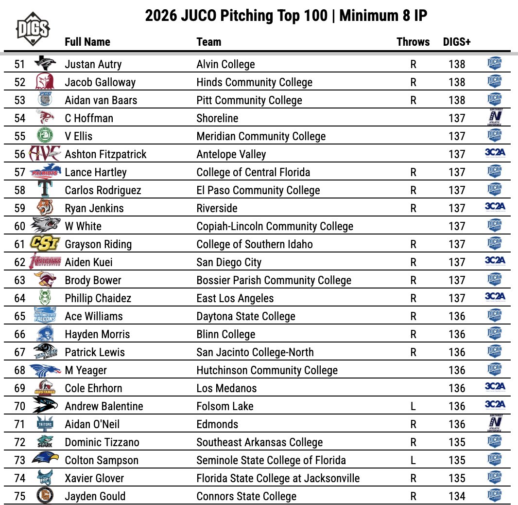 Pitcher DIGS tweet media