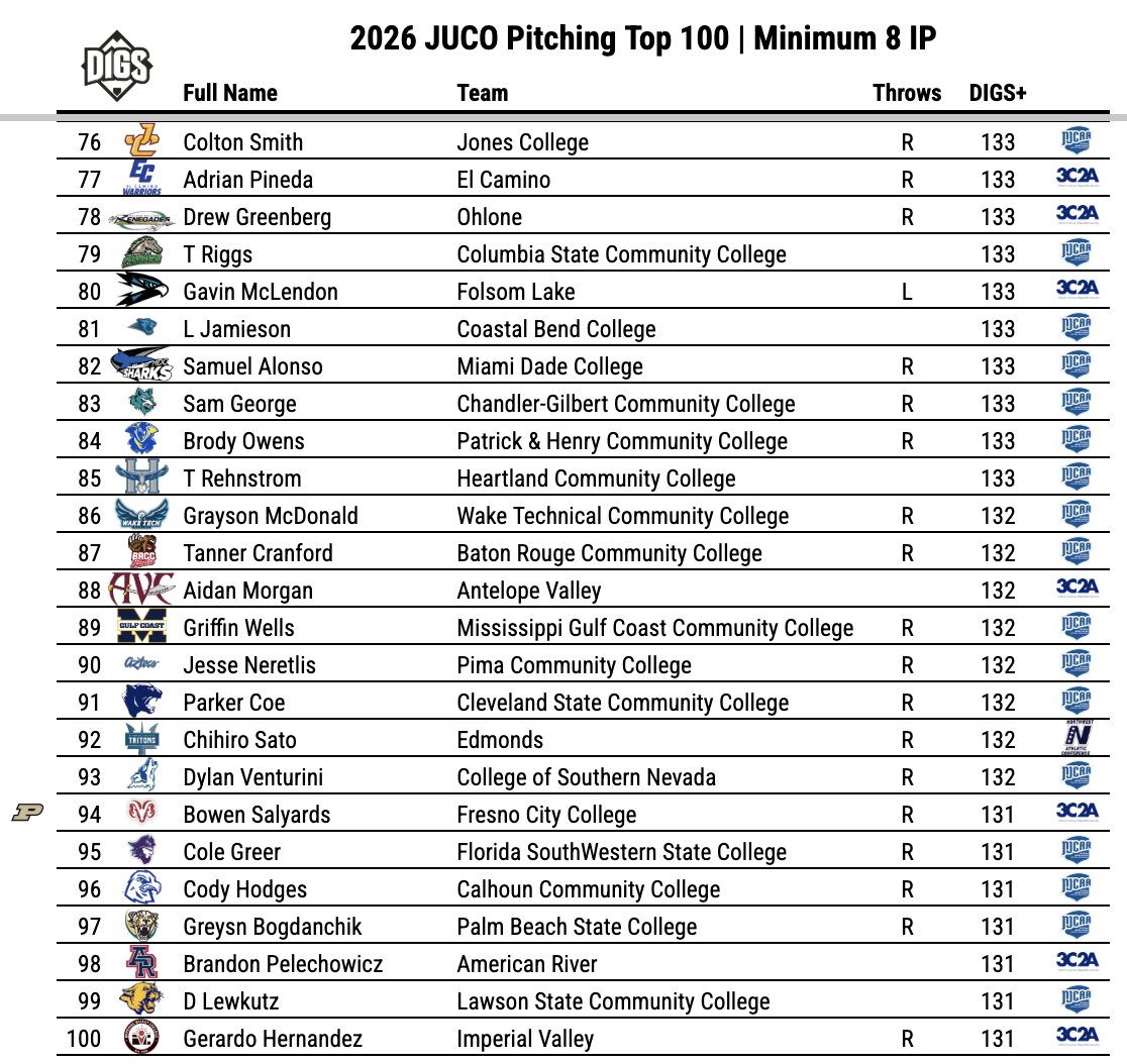 Pitcher DIGS tweet media