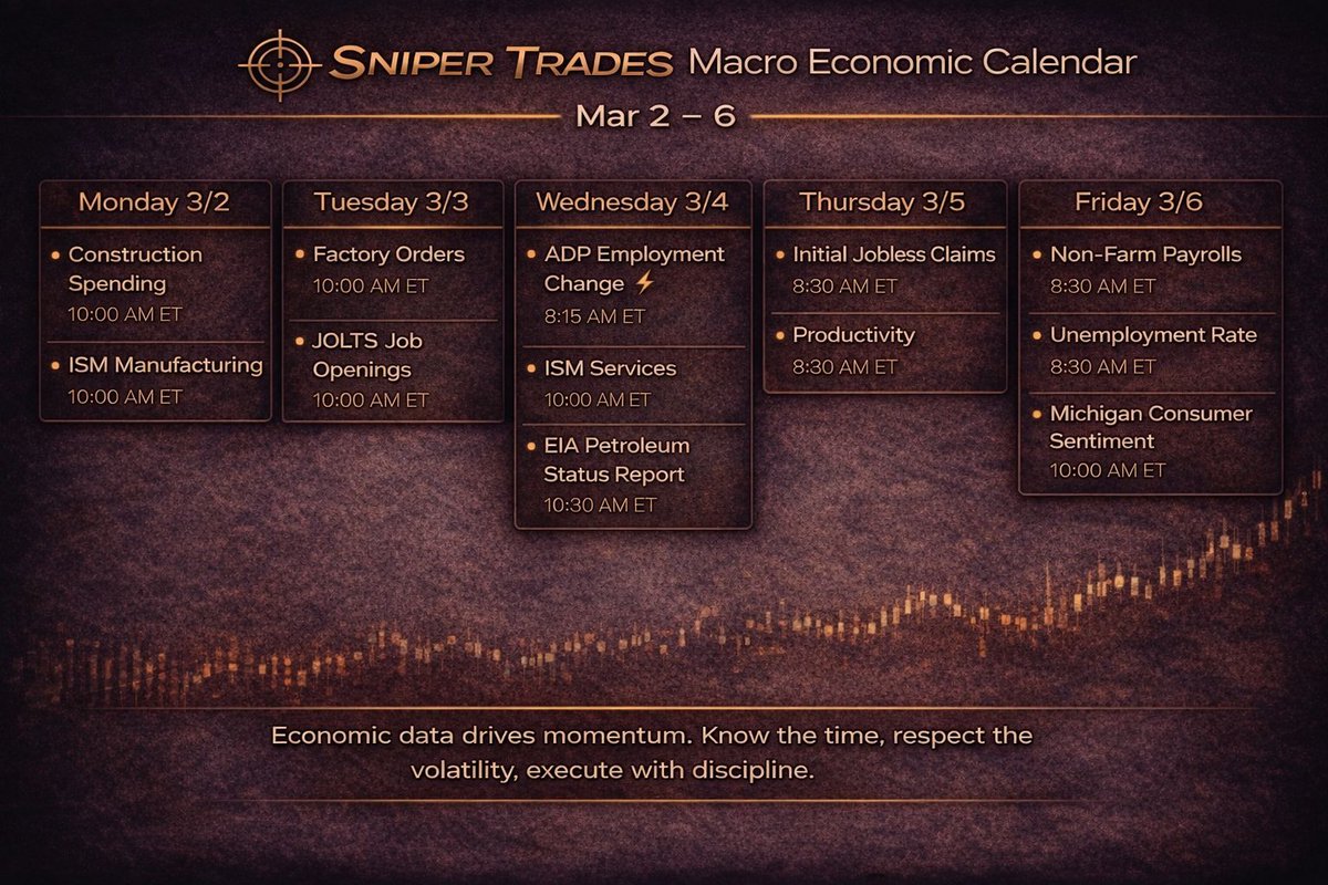 Sniper Trades tweet media