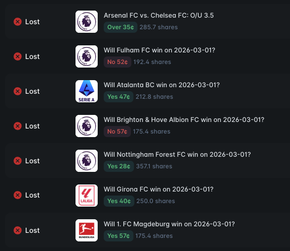 Well... 7 out of 10 losses today on <a href="/Polymarket/">Polymarket</a>.

Yesterday: 6/8 wins.
Today: market said “stay humble” real quick.

Can’t lie, got a bit too confident. Should’ve stuck to fewer, higher-conviction picks.

All good though. Losses expose the leaks. Fix them and run it back