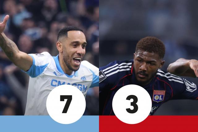 OL__Plus's tweet image. Les notes d'#OM - #OL : #Aubameyang en finisseur, #Maitland-Niles sans moteur
#OMOL 
(L'Équipe 💶 : olplus.fr/sqBo4)