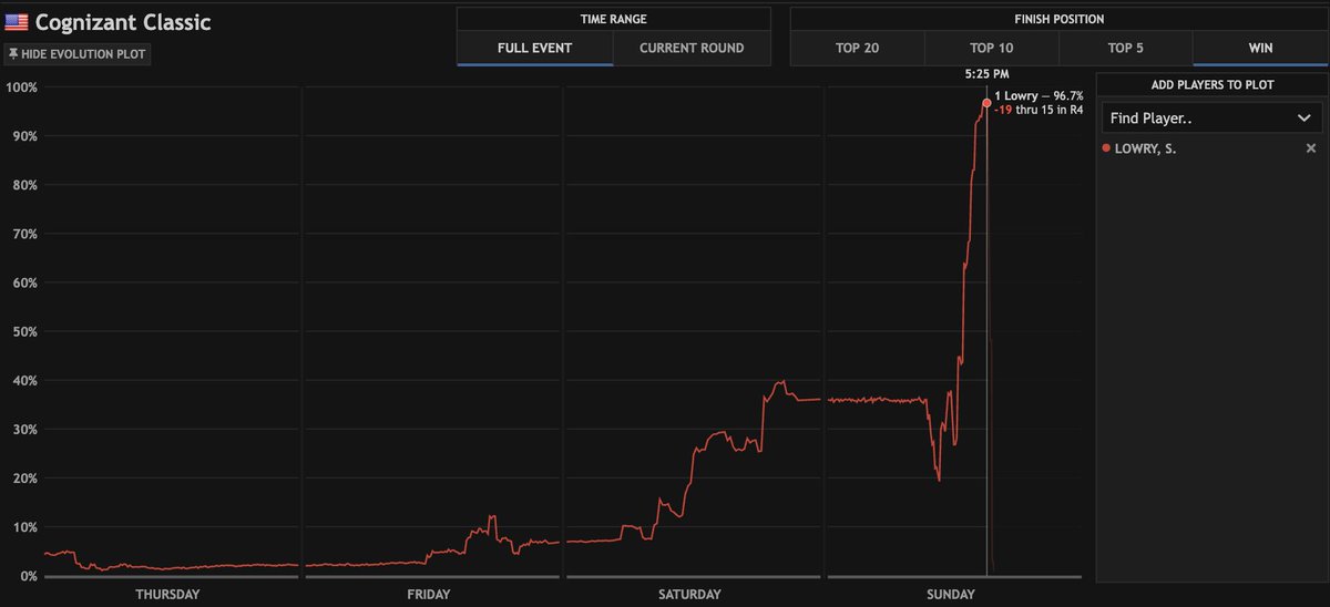 data golf tweet media