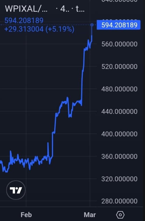 666kolobok's tweet photo. I LOVE IT WHEN A PLAN COMES TOGETHER 

#NFTs 👉https://t.co/SaK6DAGGtb 

$wpixal , $pxj &amp; #pixals !!

swap👇
https://t.co/UCjTM1q2iQ https://t.co/TzeKgQktd3