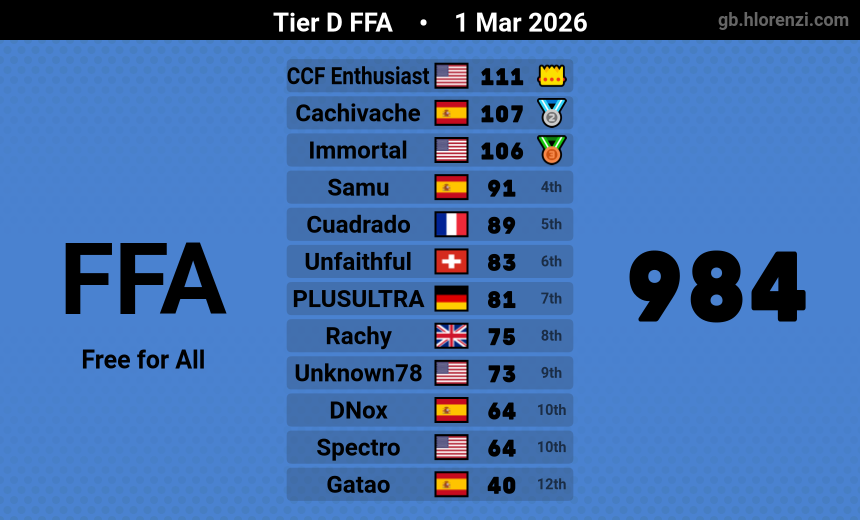 immortal tweet media