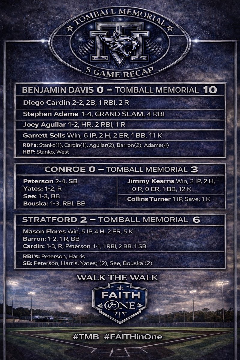 TMHS Baseball tweet media