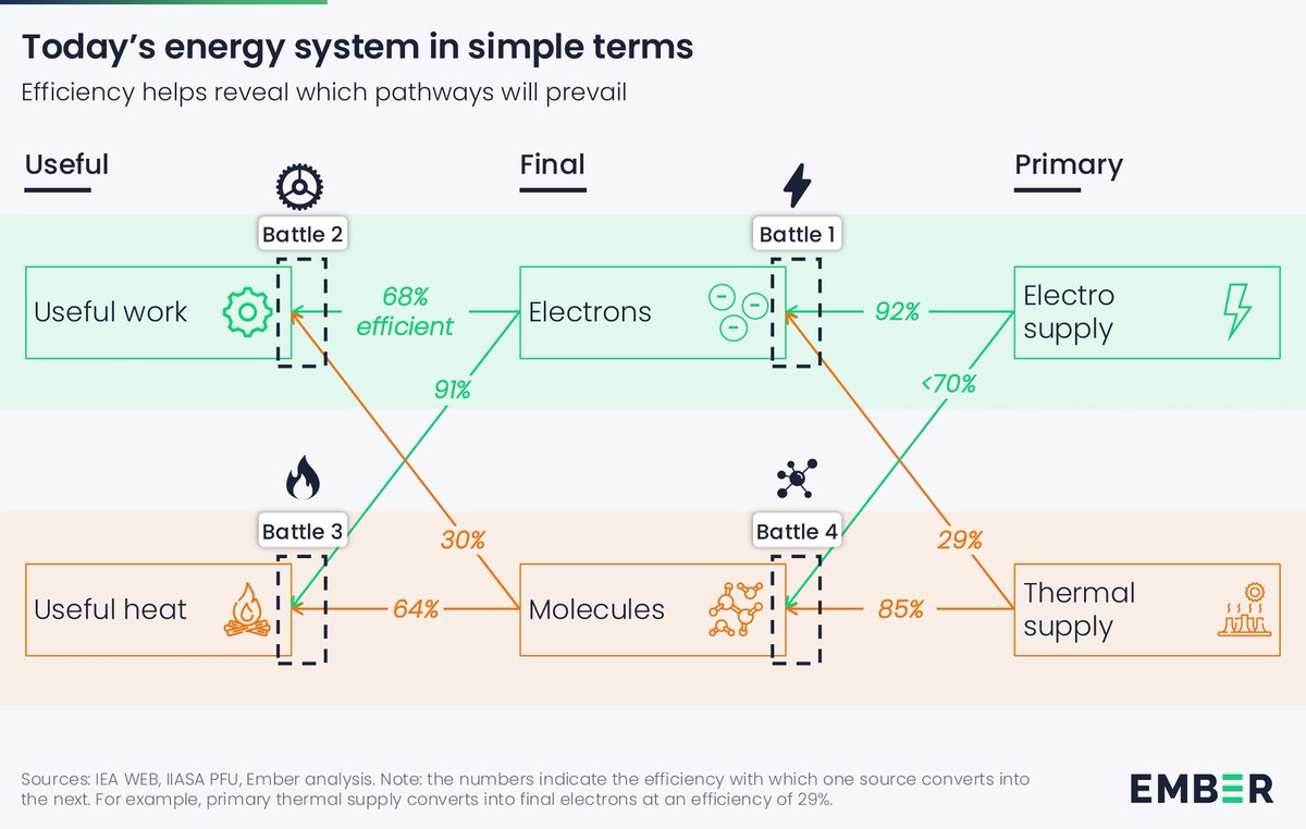 Rhys Goodall tweet media