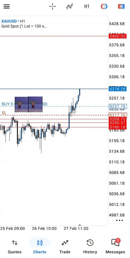 Investorx01's tweet photo. 1/3 trades from last week, still holding XAUUSD, positive about the new week.

No emotions, Total discipline. https://t.co/gzkJ0isXvb