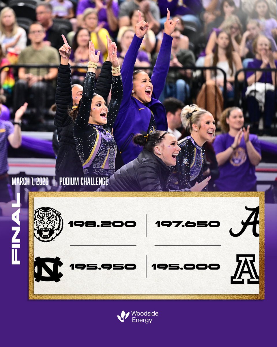 LSUgym's tweet photo. Taking home two dubs this weekend 🙌

The Tigers post their second highest score of the season and win the Podium Challenge! https://t.co/7dyuE6nN9z