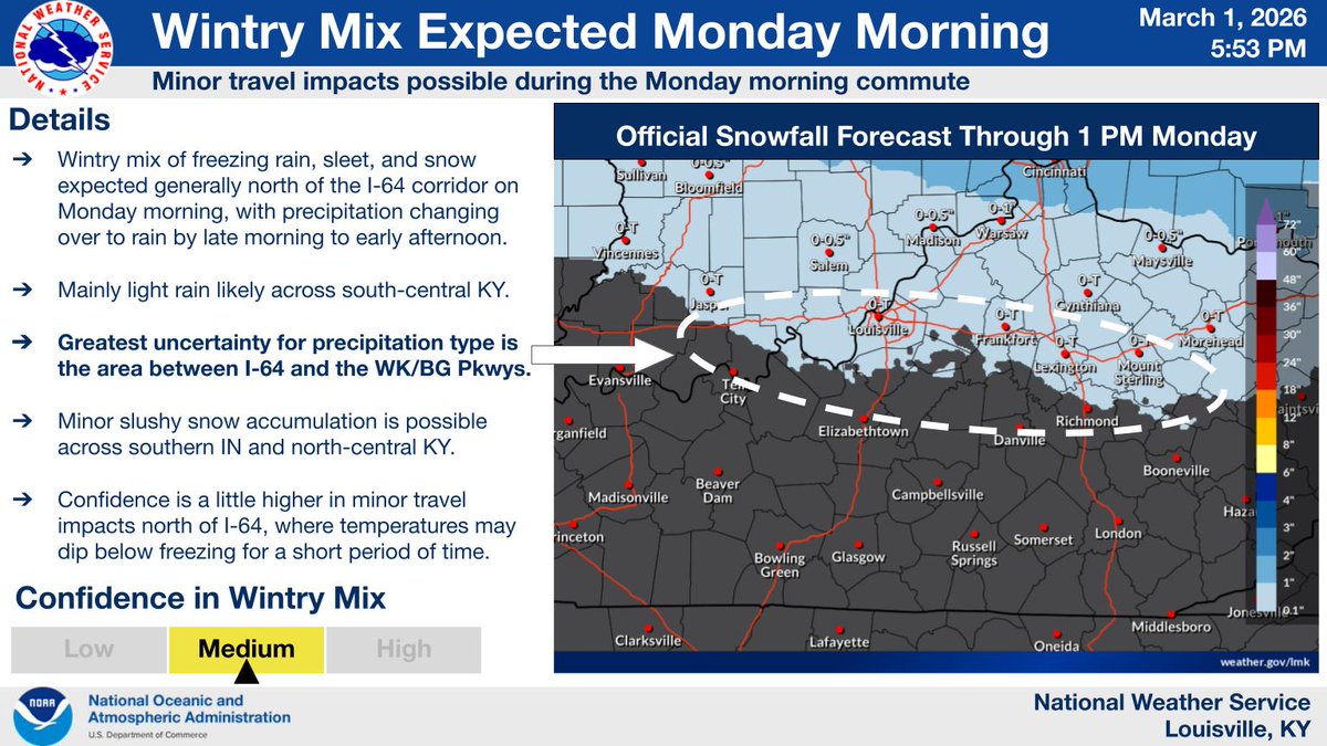 NWS Louisville tweet media