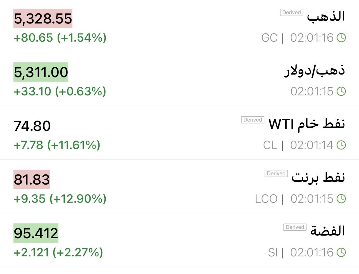 افتتاحيه قويه لل #نفط برنت وال #معادن
