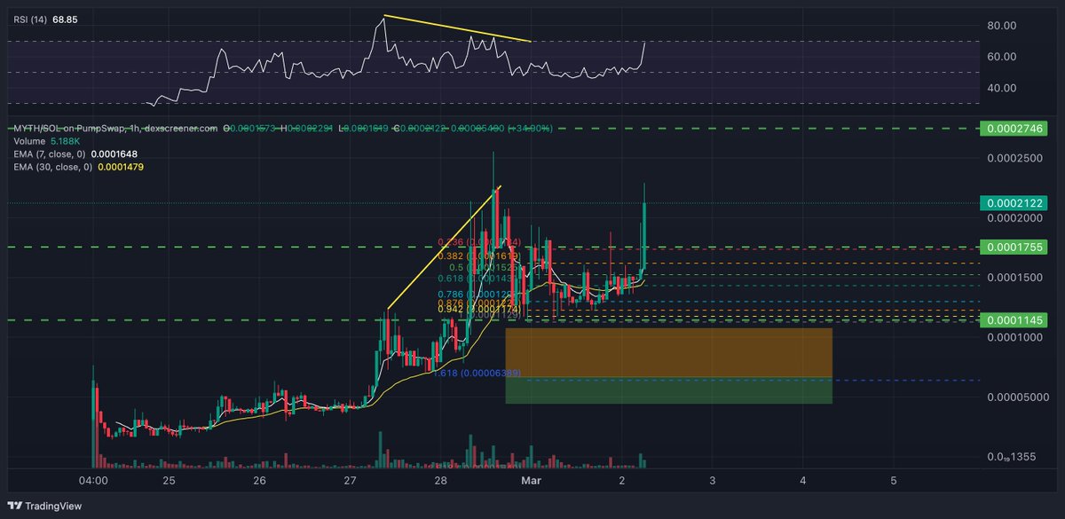 Lamatrade (ลาออกมาเทรด) tweet media