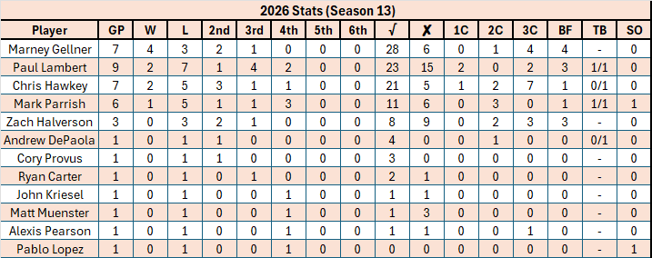 Power Trip Initials tweet media