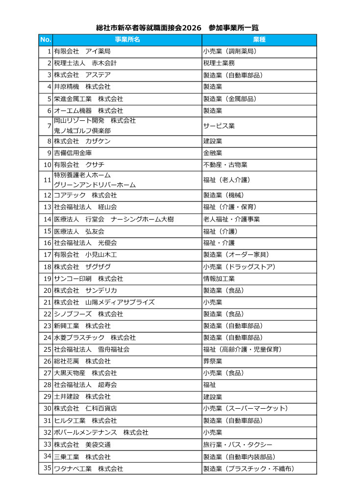 sojacci2014's tweet photo. 【総社市合同企業説明会】令和9年3月卒業予定の大学生等を対象とした合同企業説明会を開催します。令和10年3月大学等を卒業予定のインターンシップを検討されている方も大歓迎です。3/16（月）14時30分～ｻﾝﾄﾋﾟｱ岡山総社。必要に応じてご活用ください！https://t.co/FVh8CTGi36 https://t.co/T4sKr5YhWh
