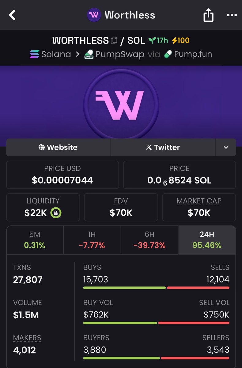 ctoworthless's tweet photo. Let’s see who wins. Original on @moonshot or second version on @Pumpfun

David vs Goliat

The $worthless saga continues. https://t.co/I1VQav9jgp