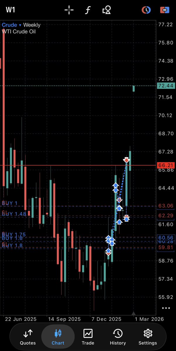 Gene tweet media