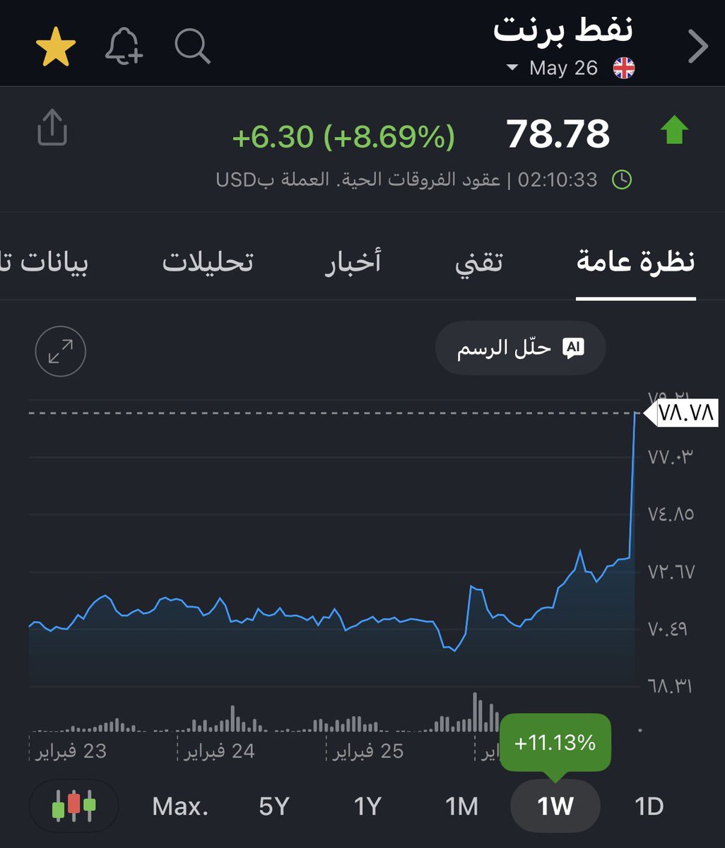 📊NAIF🎉 tweet media