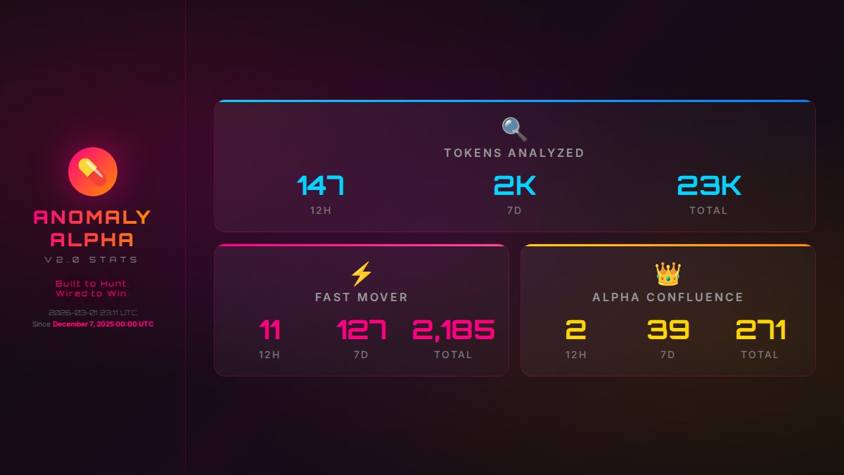 Addicted Anomaly Alpha Bot tweet media