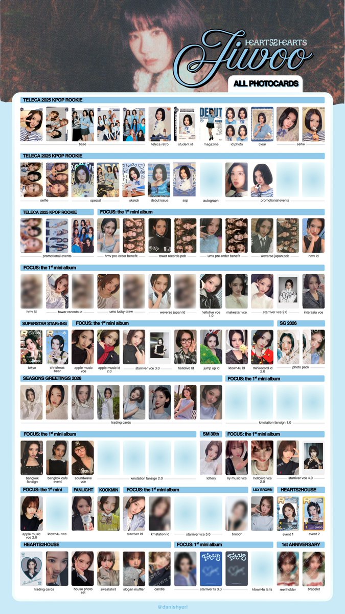 hearts2hearts OT8 full photocard templates (the chase design