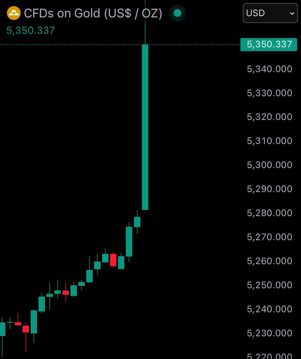 Watcher.Guru tweet media