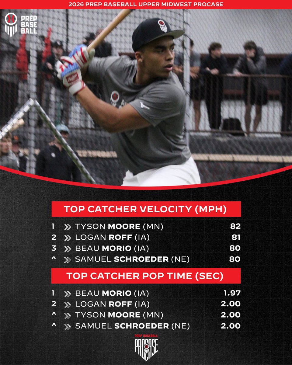 Prep Baseball Iowa tweet media