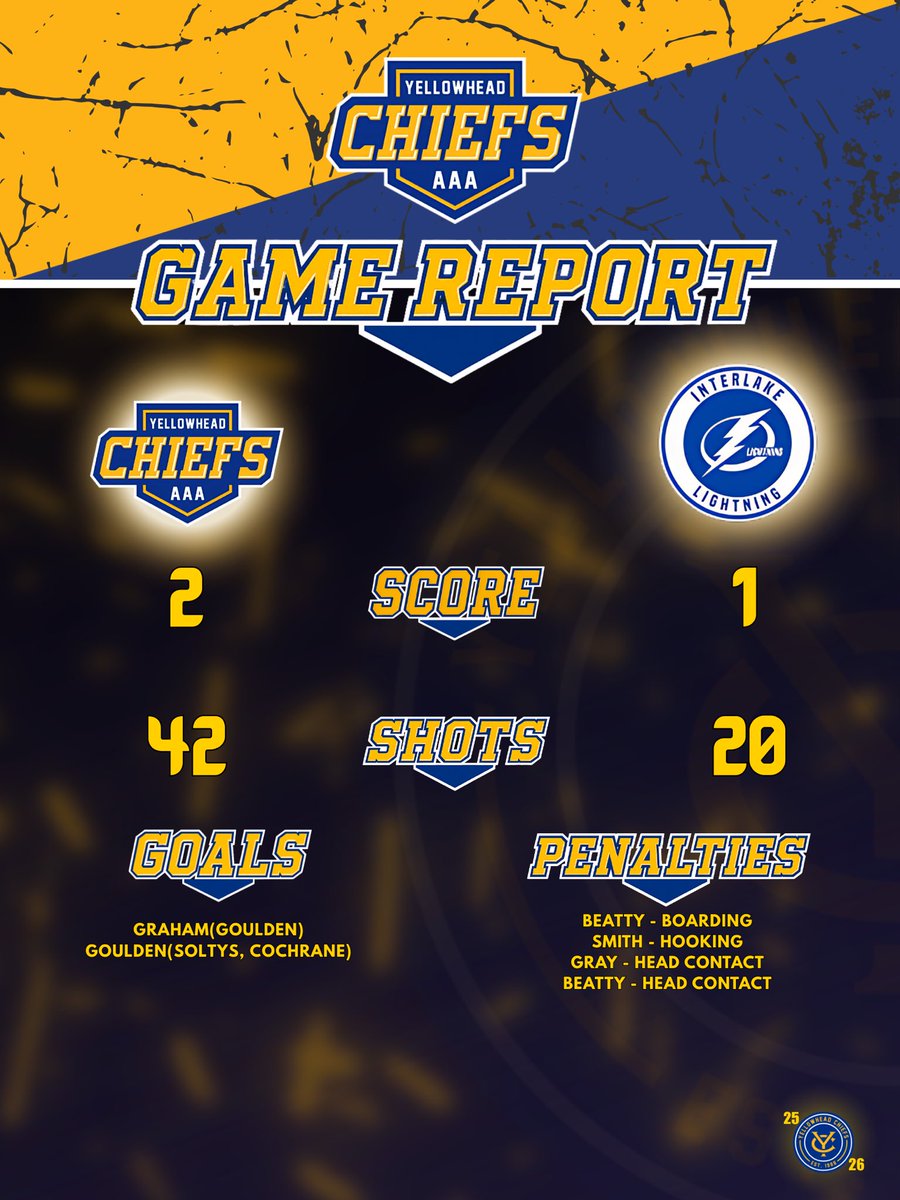 Chiefs take the first round of playoffs with a 2-0 sweep of the Interlake Lightening. 

Tale of the Tape