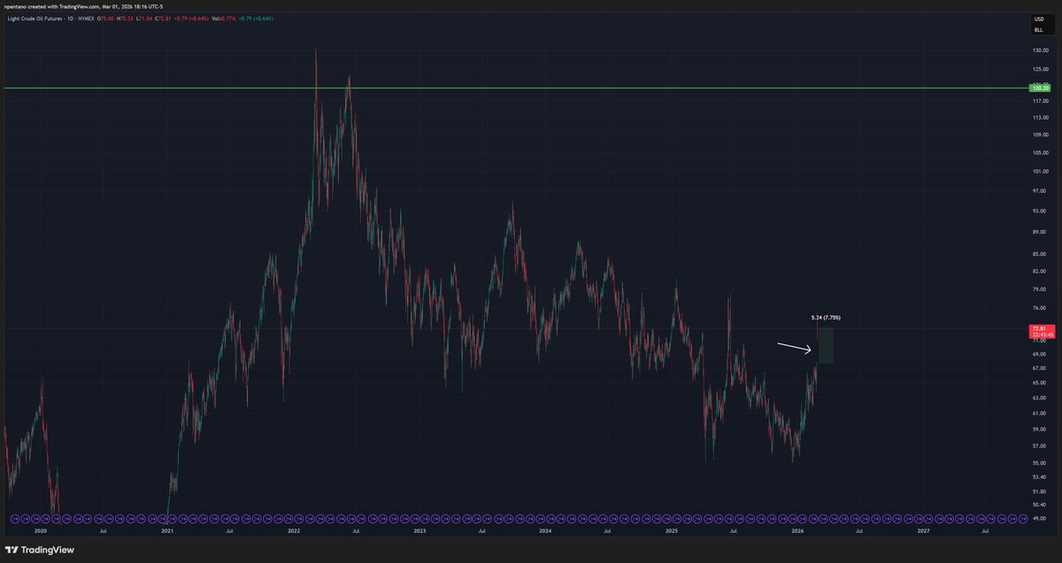 Nicholas A. Pantano tweet media