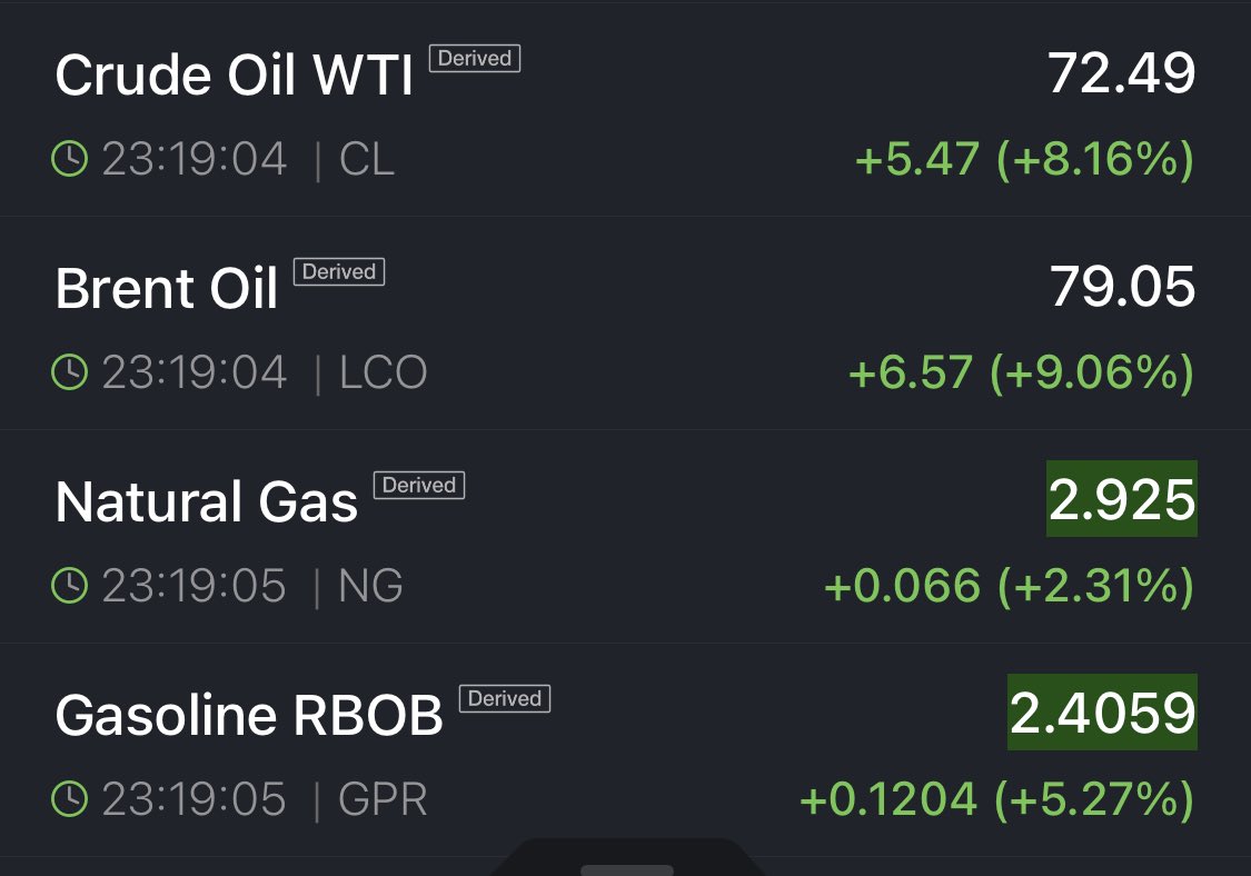 The_One1001's tweet photo. The predictable side of geo-politics

Markets understand Event Risk, coupled with supply chain bottle necks…

And they’re not just speaking, they’re screaming ! https://t.co/ZQamyFVo7E