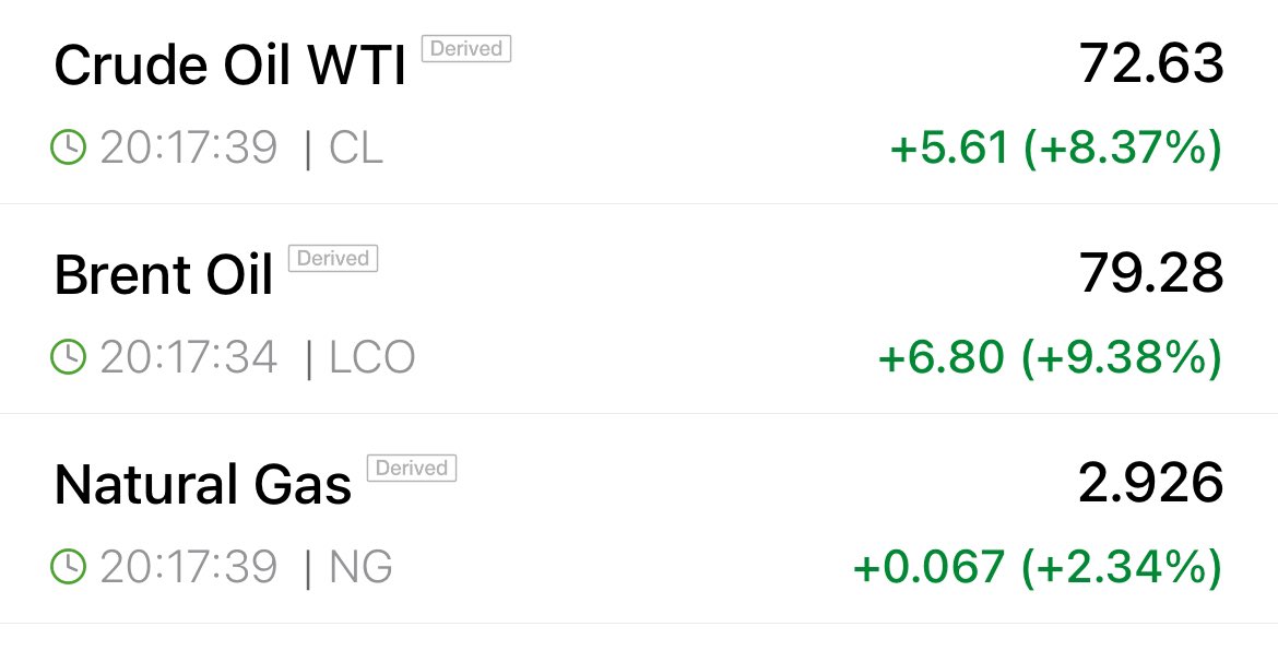 Petróleo subindo….