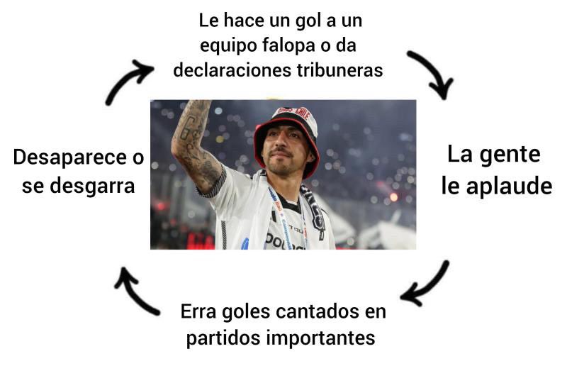 Out of Context Colo-Colo tweet media