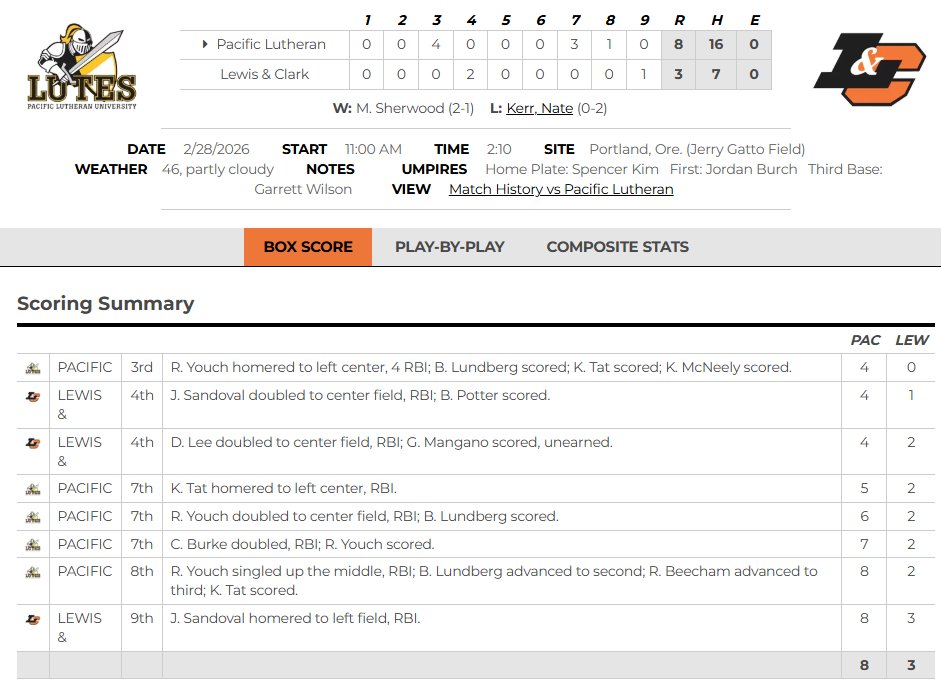 PNW College Baseball Report tweet media