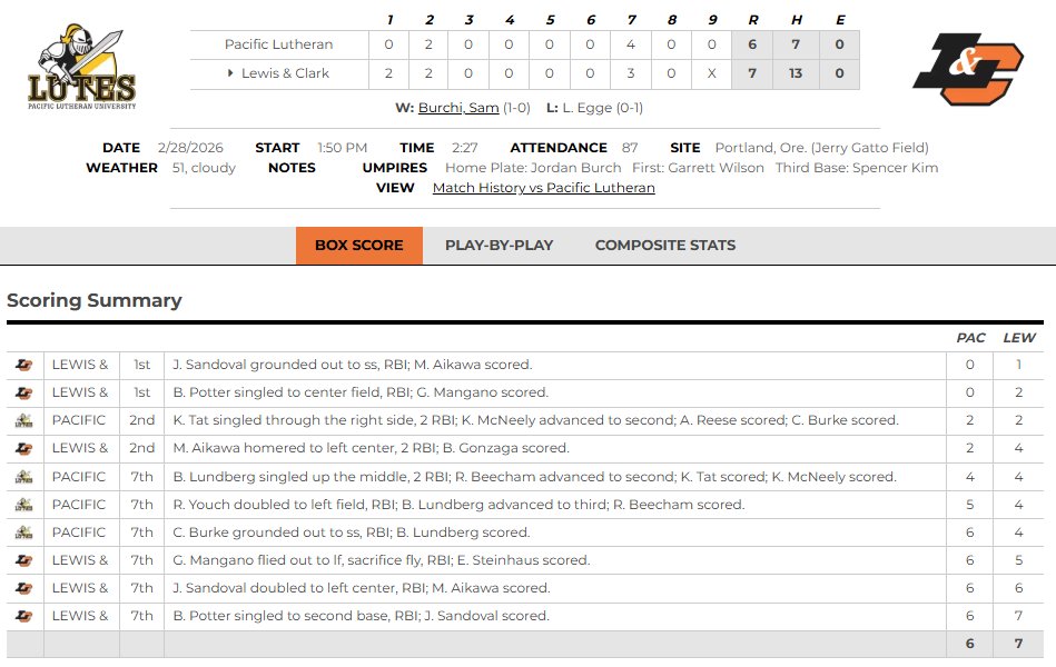 PNW College Baseball Report tweet media