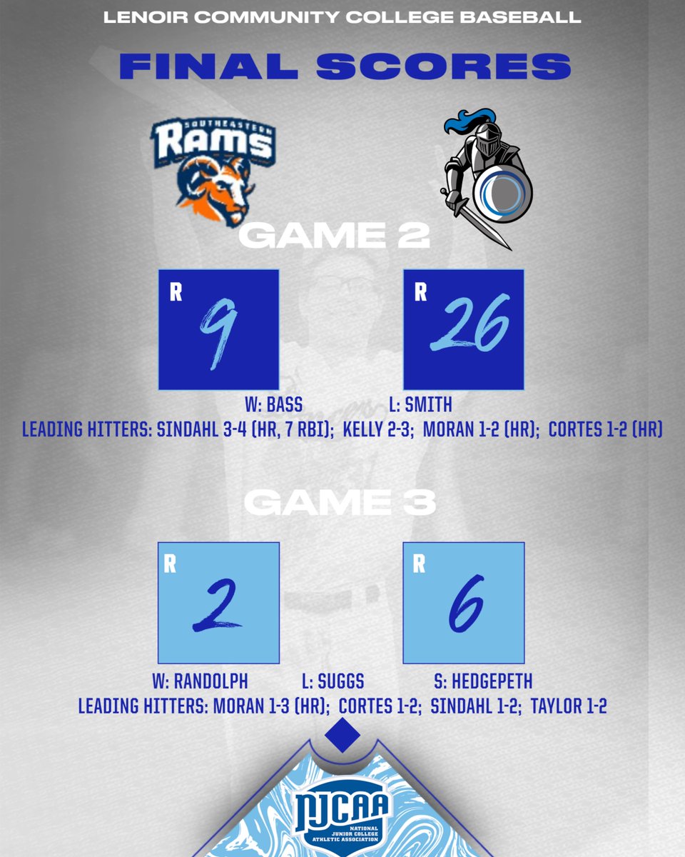 LCC Athletics tweet media