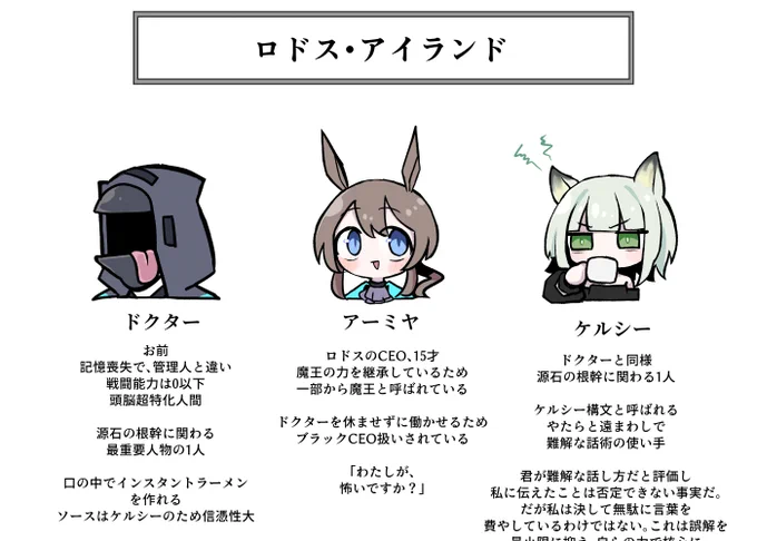 ンィー゛からアークナイツに入った人のために
あてにならない重要人物紹介 