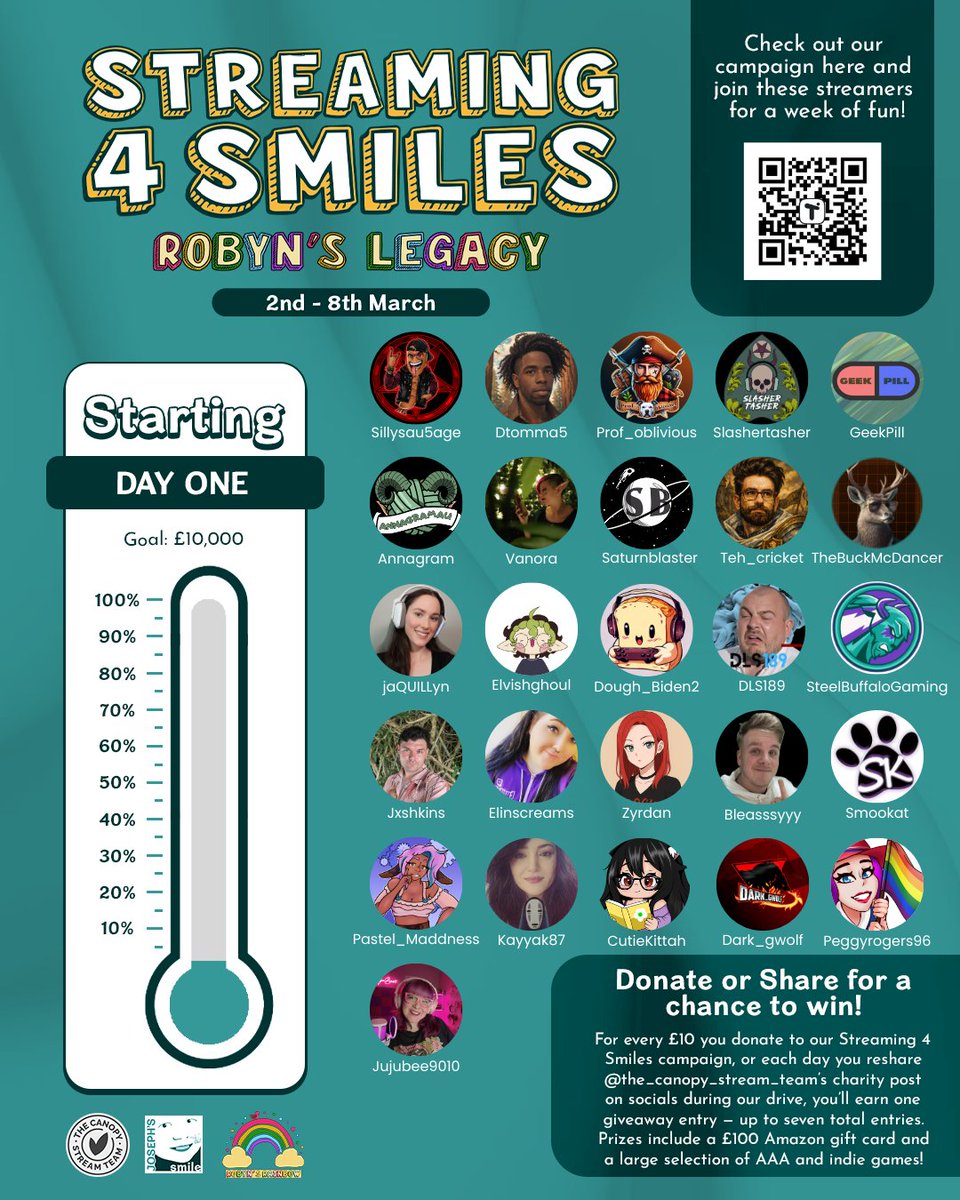 Day 1 is LIVE! 🎉
Check out the amazing streamers taking part!
We’re fundraising for <a href="/josephssmileuk/">Joseph's Smile</a> in memory of Robyn, helping children get the life-saving, life-changing treatment they need 🌈
Share this post for 1 giveaway entry!
Donate here: tilt.fyi/rOzwJ7GzJf
<a href="/tiltify/">Tiltify</a>