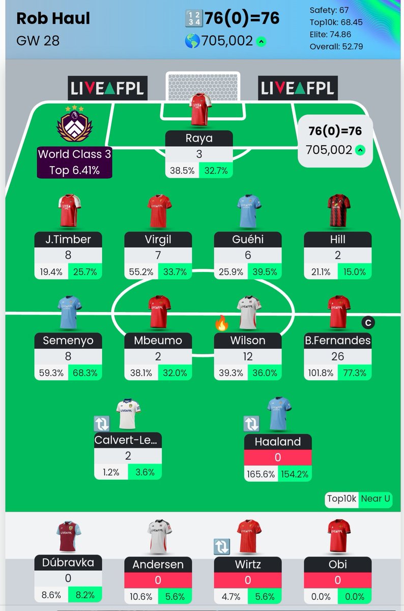 FPL Haul tweet media