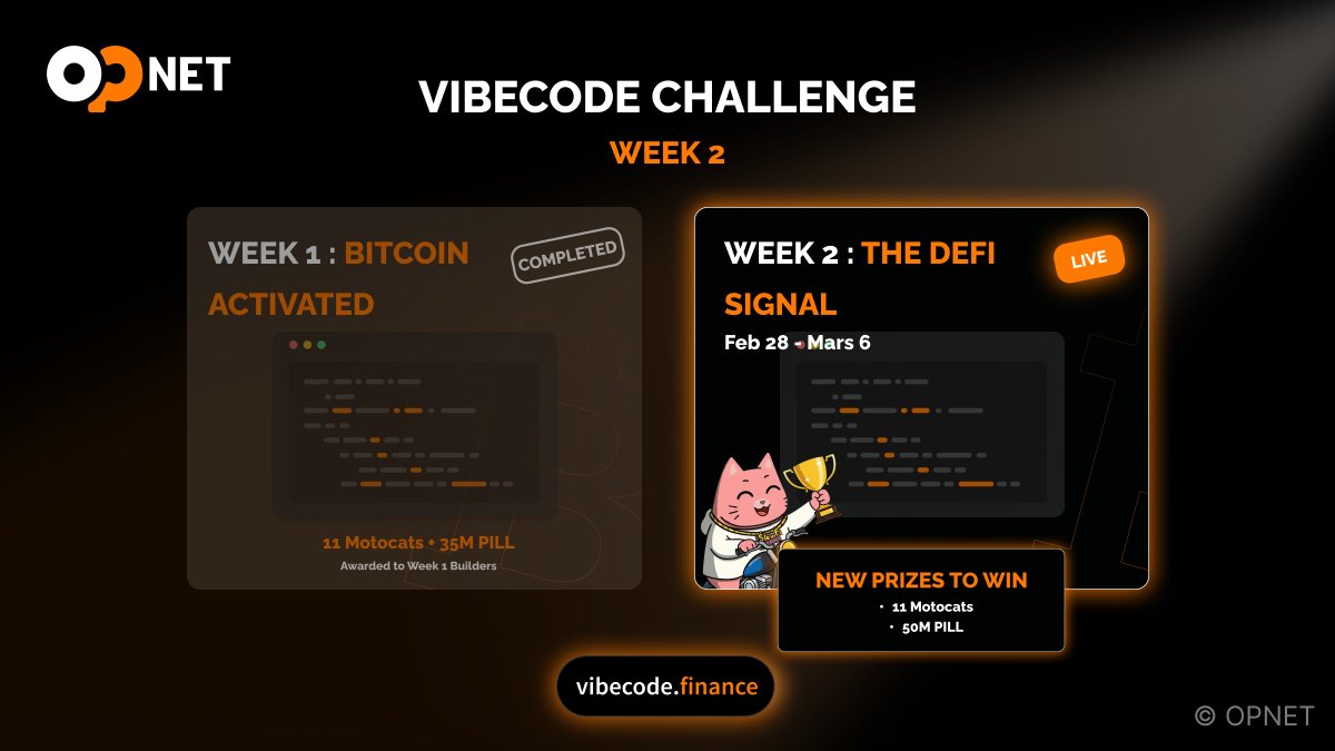 Week 1 of the Vibecoding Challenge is complete!  

6 winners. Real dApps. All on Bitcoin Layer 1.  

Congrats to: 
🥇 <a href="/NeokBazel/">Crying Hyena.hl</a> - frogop 
🥇 <a href="/Mandingosan/">Tiny Mandingo</a> - Opnet-Multisender   
🥇 <a href="/Scramble_Opnet/">HappyPath</a> - Scramble 
🥈 <a href="/FrenchChoco1/">Yo An - (🐈‍⬛, 🛵) (🍊,💊)</a> - BlockTip 
🥈 <a href="/Trypto13/">Trypto (🐈‍⬛, 🛵)(🍊,💊)</a> - Jeet Tracker 
🥈 <a href="/FennecBTC/">Fennec</a>