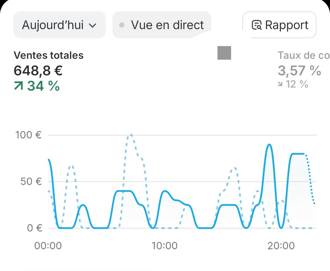 MonsieurEcom tweet media