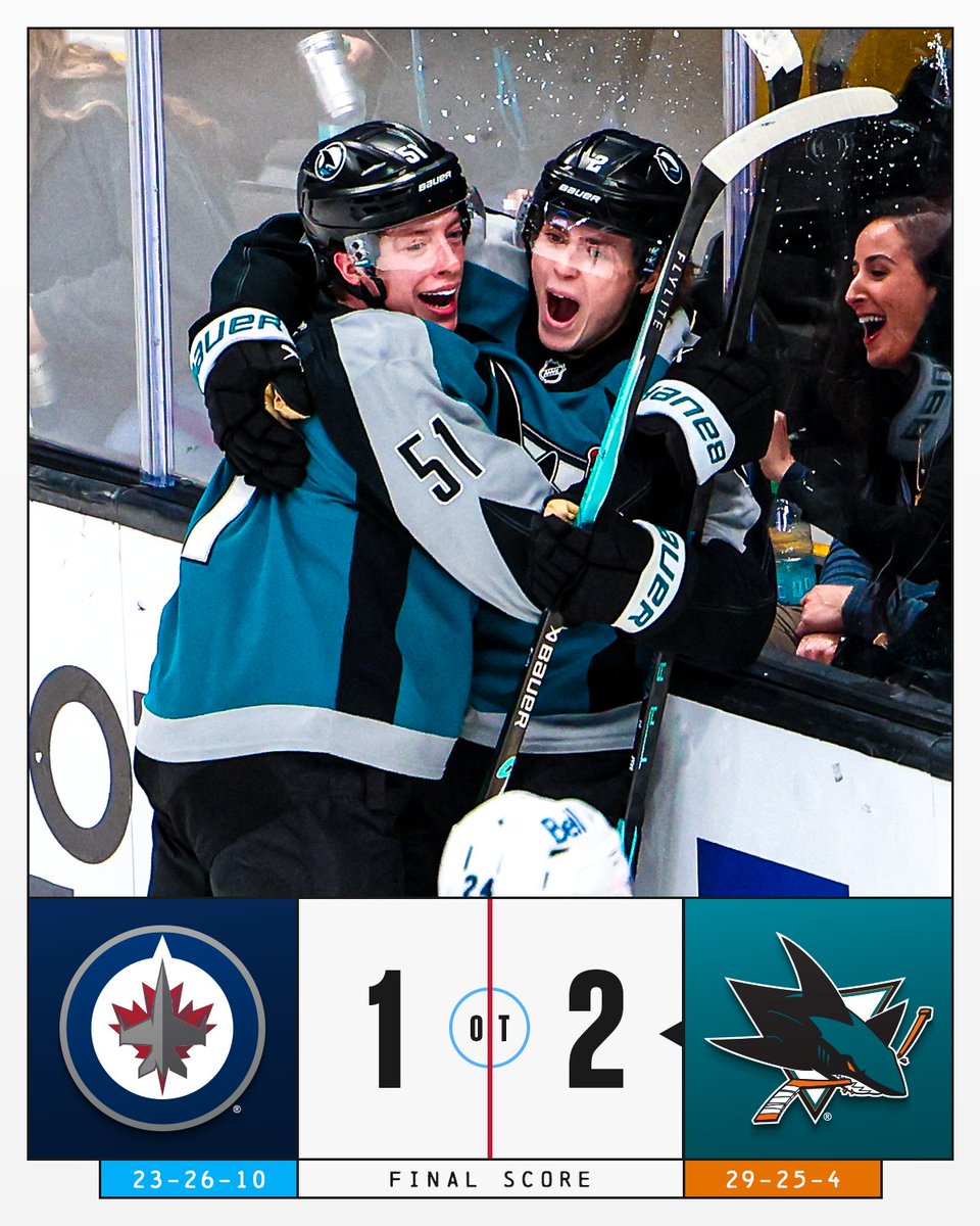 NHL's tweet image. THE SAN JOSE SHARKS WIN IT IN OVERTIME! 🦈