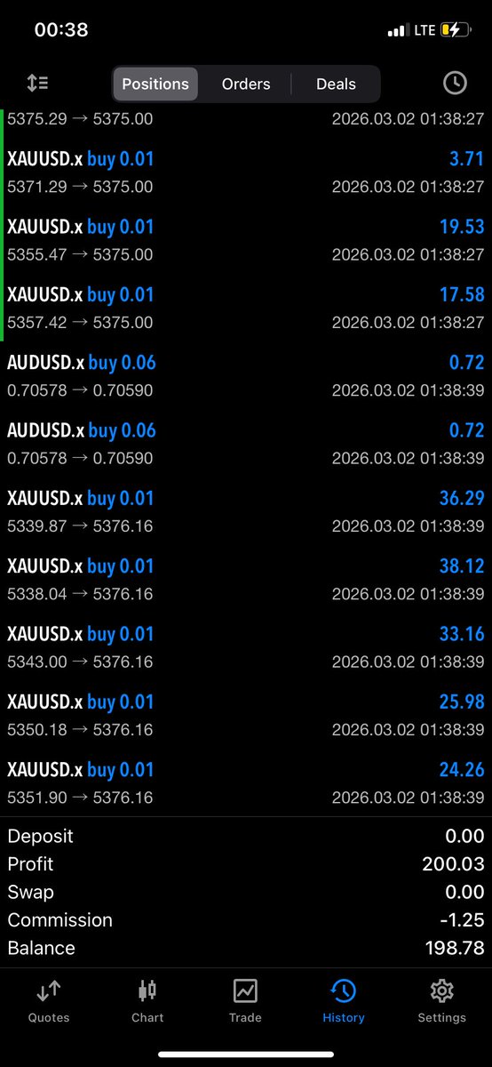 CruiseLair's tweet photo. Trading on 2 accts . Trades were dropped in the free group . Congrats to all traders almost 400 pips on gold https://t.co/Go1fM7wQCI