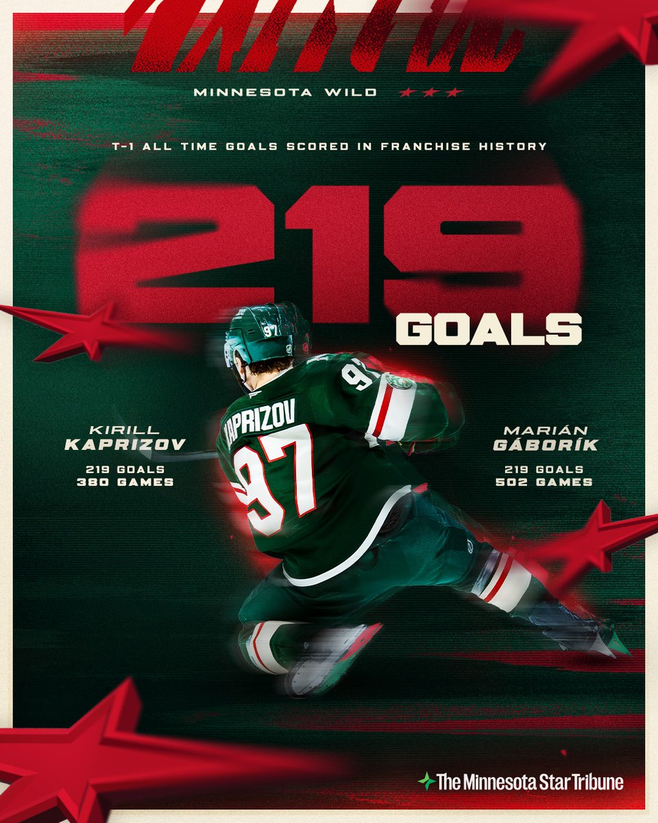 x - Minnesota Wild tweet media