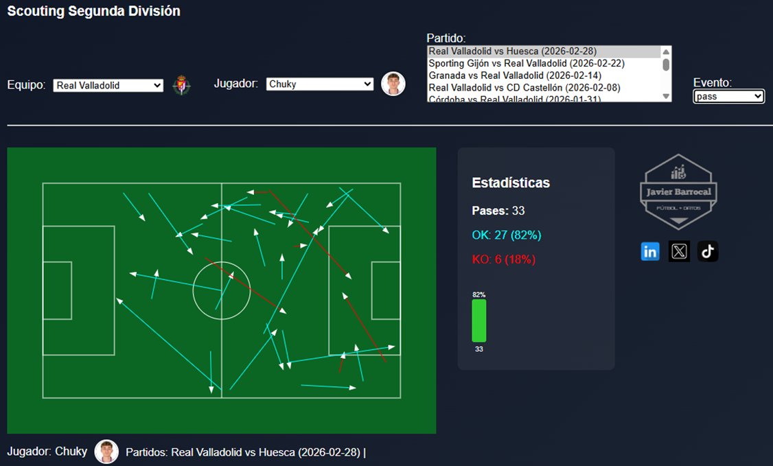 Javier Barrocal ⚽ 📶 tweet media
