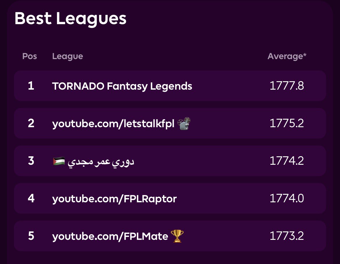 FPL GOAT tweet media