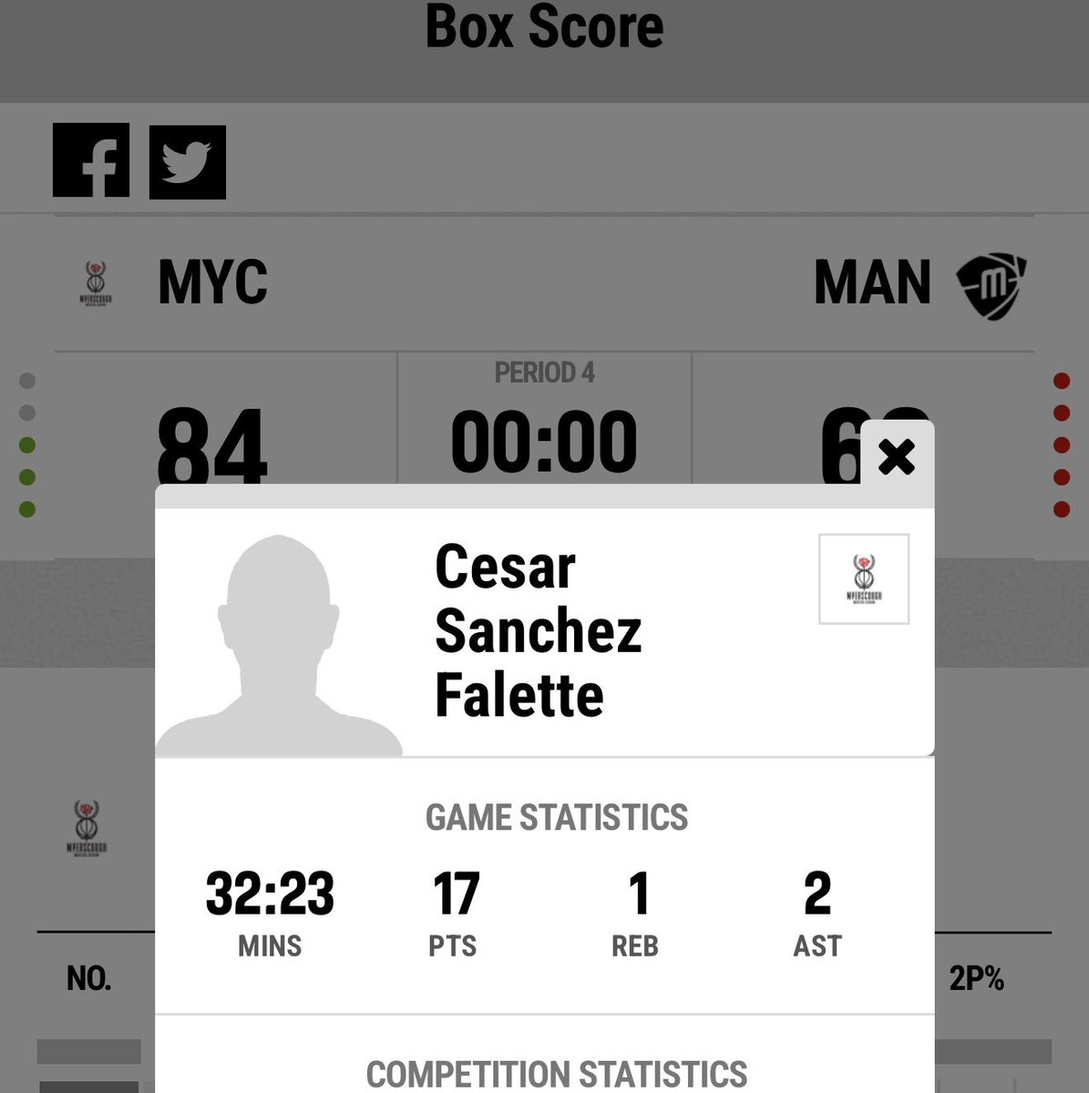 César Sanchez tweet media