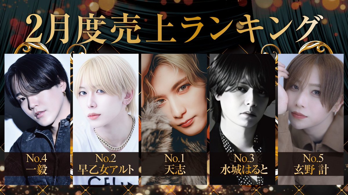 🎊vivid2月度売上ランキング🎊

🥇No.1天志/取締役
📝<a href="/VividTop/">シャンパン天志くん👼🏻</a>

🥈No.2アルト/幹部補佐
📝<a href="/vivid_alto/">早乙女アルト</a>

🥉No.3水城はると
📝<a href="/vivid_haruto/">水城はると</a>

🎖️No.4一毅/幹部補佐
📝<a href="/yano__chii/">いっちゃん</a>

🎖️No.5玄野計/主任
📝<a href="/kkei_vivid/">玄野 計　くろの けい</a>

#tdvivid
