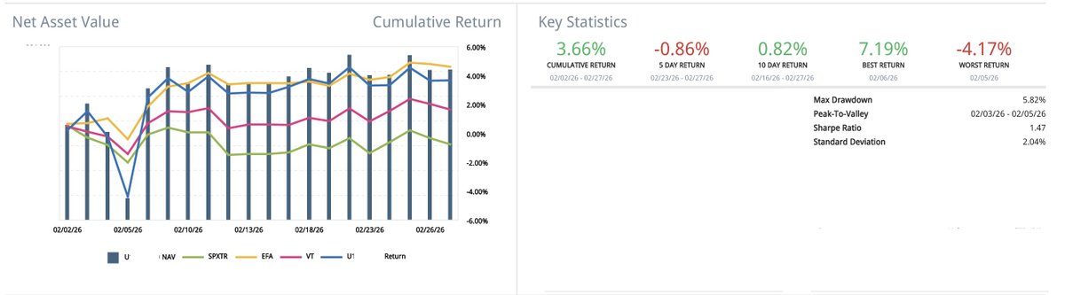 Quantifiable Alpha tweet media