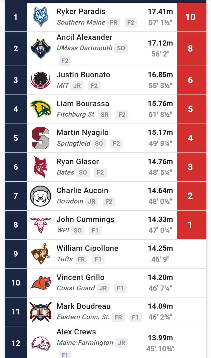 Coach Chabs tweet media