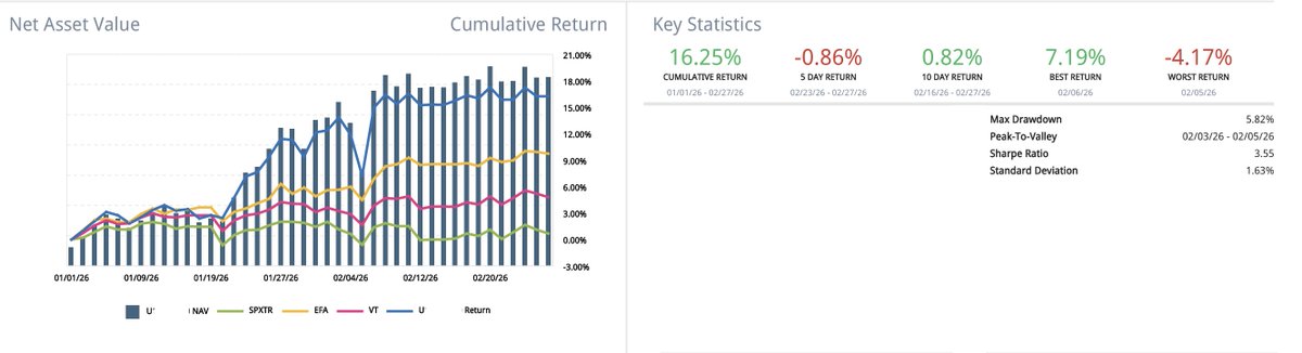 Quantifiable Alpha tweet media