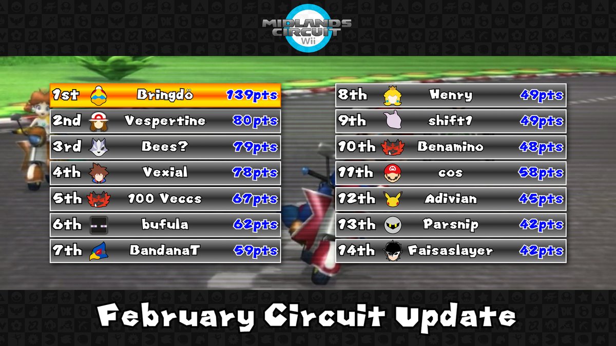 The Midlands Scene Hub tweet media